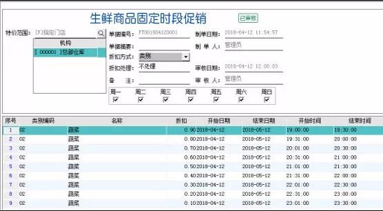 钱大妈:超鲜9提供门店精细管理 不卖隔夜菜 顾客天天来 钱大妈:超鲜9提供门店精细管理 不卖隔夜菜 顾客天天来