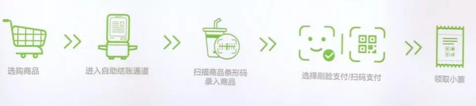 手机已成过去式,人脸支付开启AI新时代 手机已成过去式,人脸支付开启AI新时代