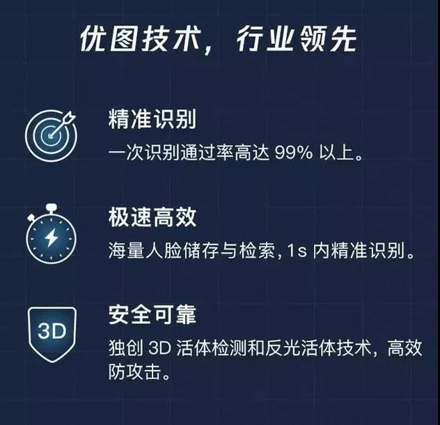 手机已成过去式,人脸支付开启AI新时代 手机已成过去式,人脸支付开启AI新时代