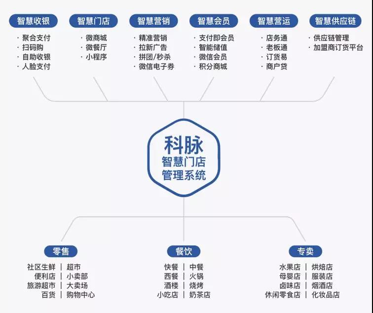 零售餐饮化,便利店迎来新一轮风口 零售餐饮化,便利店迎来新一轮风口