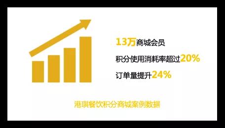 科脉微餐厅:餐饮企业如何利用会员积分刺激复购? 科脉微餐厅:餐饮企业如何利用会员积分刺激复购?