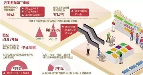 便利店行业的智慧变革浪潮你赶上了吗? 便利店行业的智慧变革浪潮你赶上了吗?