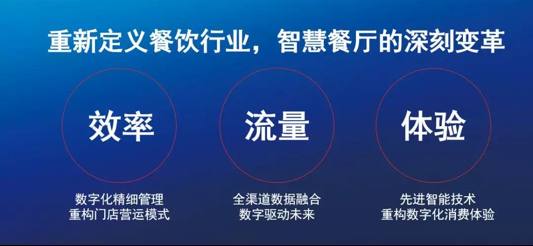 科脉曾昭志:流量赋能,创造餐饮门店营收新模式 科脉曾昭志:流量赋能,创造餐饮门店营收新模式