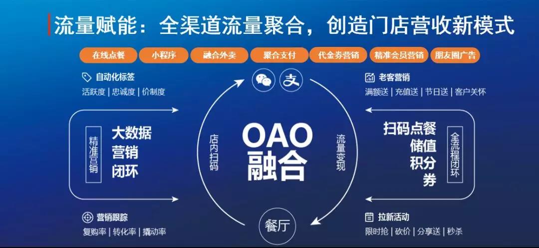 科脉曾昭志:流量赋能,创造餐饮门店营收新模式 科脉曾昭志:流量赋能,创造餐饮门店营收新模式