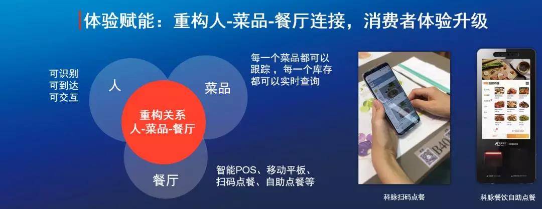 科脉曾昭志:流量赋能,创造餐饮门店营收新模式 科脉曾昭志:流量赋能,创造餐饮门店营收新模式