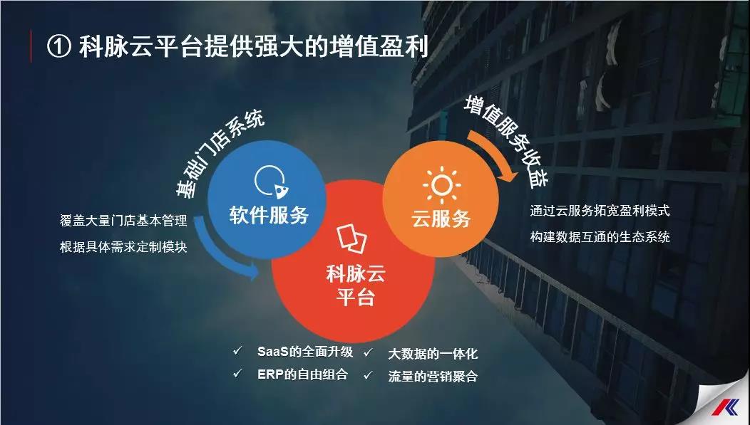 科脉三大数字化战略平台发布 引领零售餐饮业新一轮转型升级 科脉三大数字化战略平台发布 引领零售餐饮业新一轮转型升级