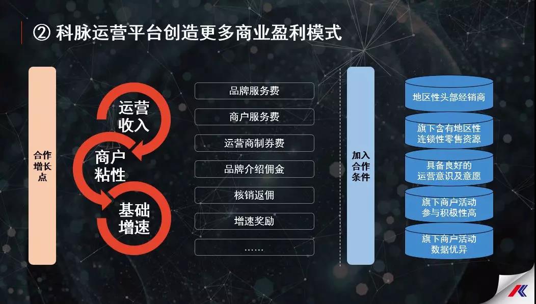 科脉三大数字化战略平台发布 引领零售餐饮业新一轮转型升级 科脉三大数字化战略平台发布 引领零售餐饮业新一轮转型升级