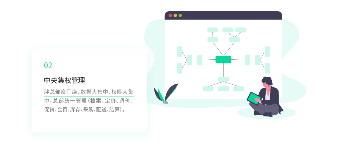 餐厅管理系统