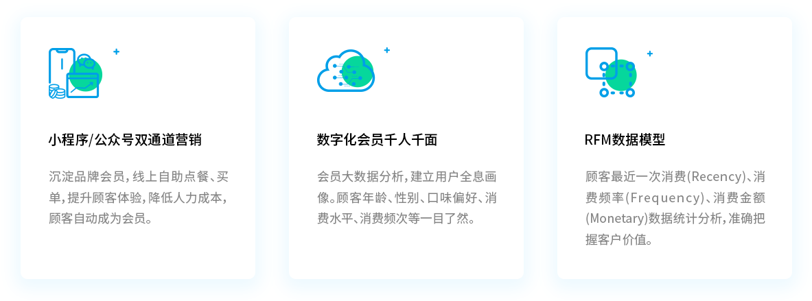 会员管理系统,会员卡管理系统,会员管理软件