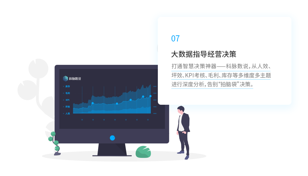 超市管理系统