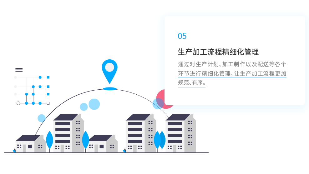 烘焙店收银系统
