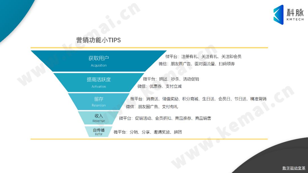 继续，和科脉一起玩转社群营销！