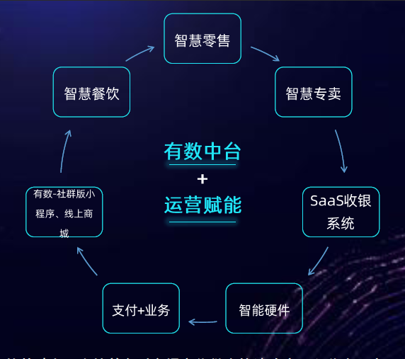 行业突围、共创未来：科脉新零售餐饮商业峰会即将巡回全国