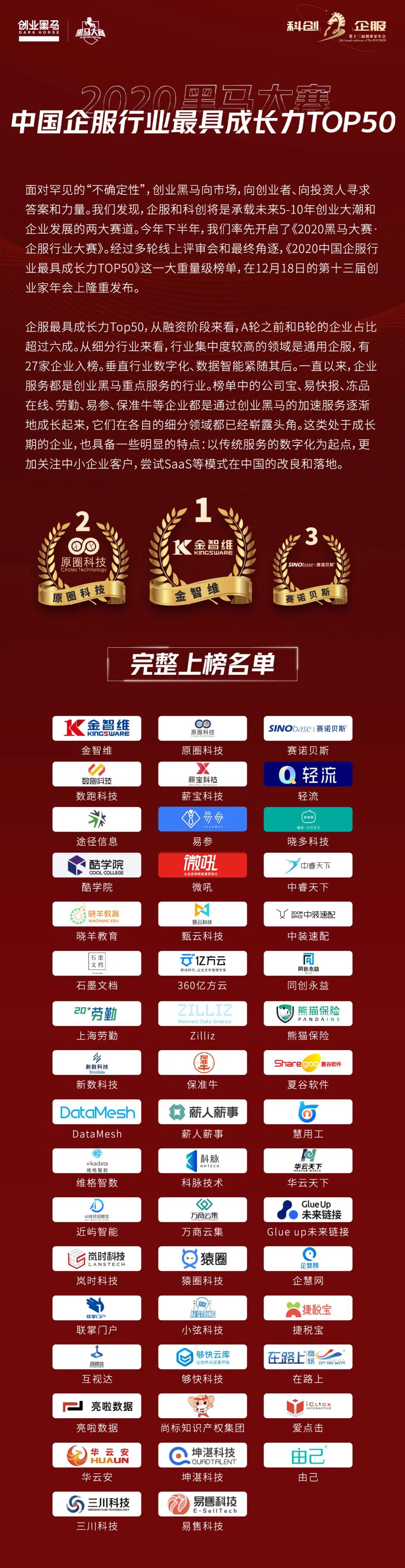 喜讯 | 科脉上榜创业黑马中国企服行业最具成长力Top50榜单！