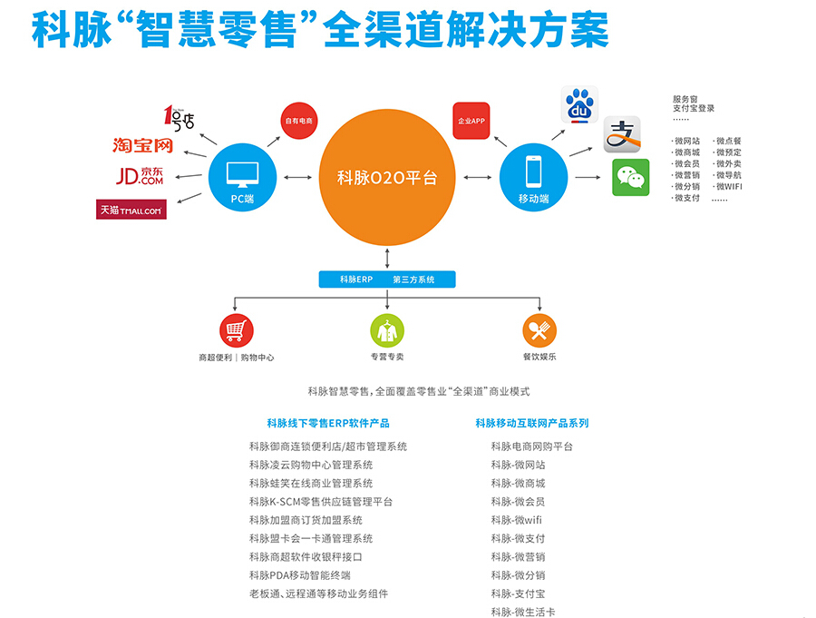 移动互联网，商业世界