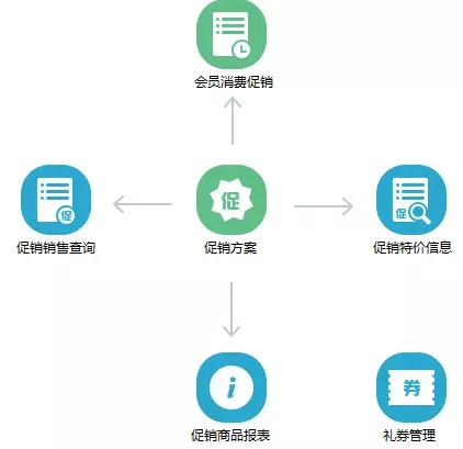 称重专家V11，称重收银一体化PC秤