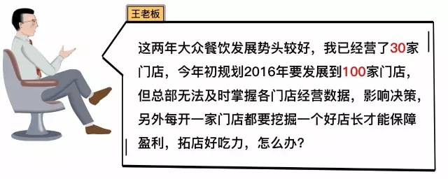 科脉餐饮云总部