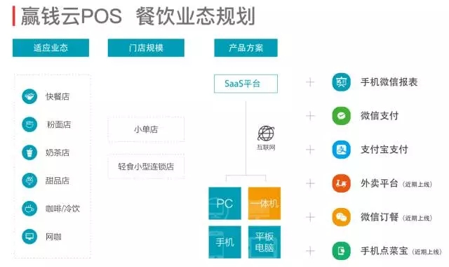 赢钱云POS 赢钱云POS