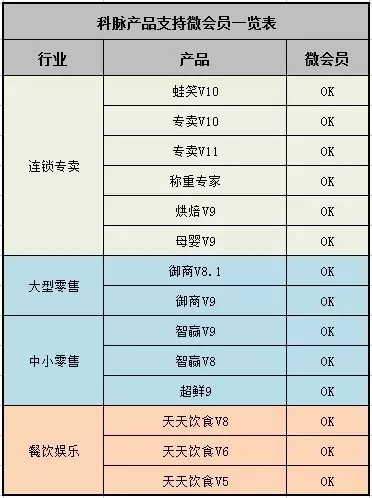  科脉微会员