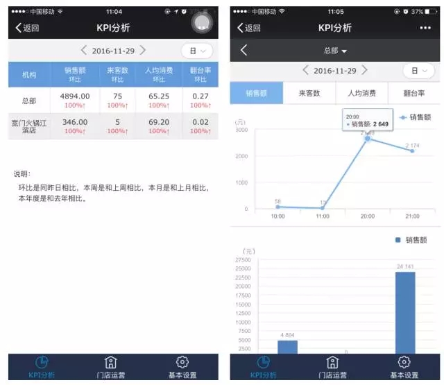 科脉老板通 科脉老板通