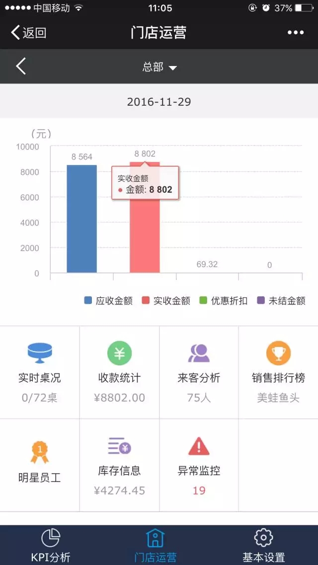 科脉老板通 科脉老板通