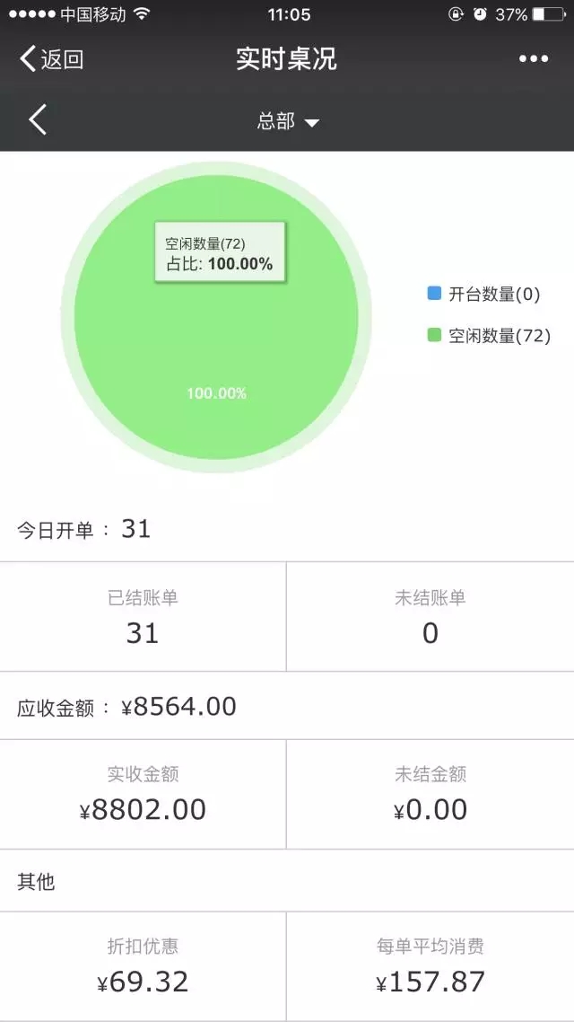 科脉老板通 科脉老板通
