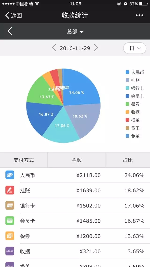 科脉老板通 科脉老板通