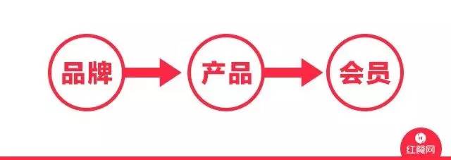 会员管理平台、智慧餐饮 会员管理平台、智慧餐饮