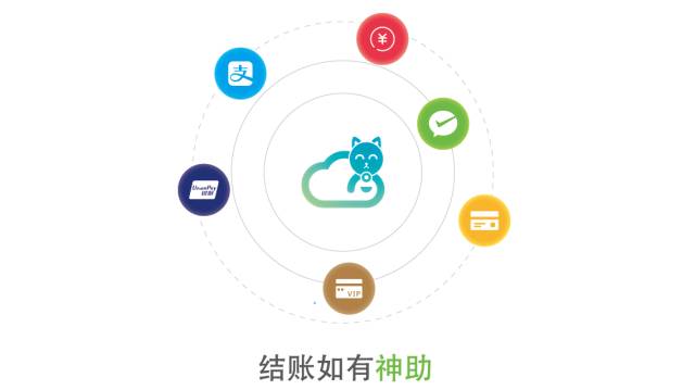 科脉 赢钱云POS
