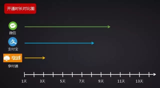 享多多网络技术