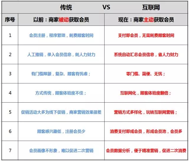 结算营销 结算营销