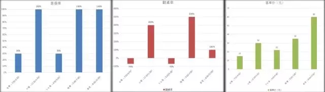 结算营销 结算营销