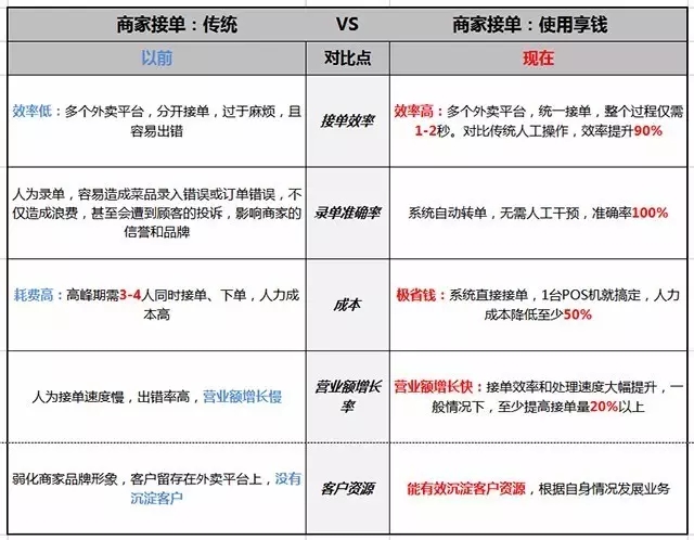 享钱支付