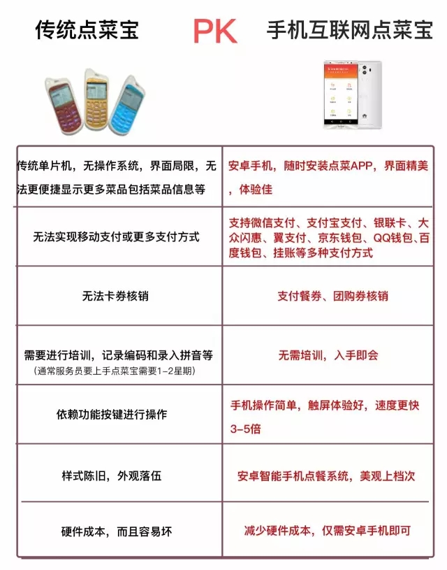 自助点餐系统