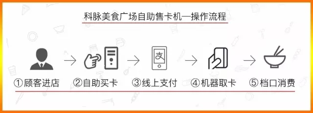 科脉餐饮软件，美食广场软件