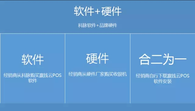 赢钱云POS