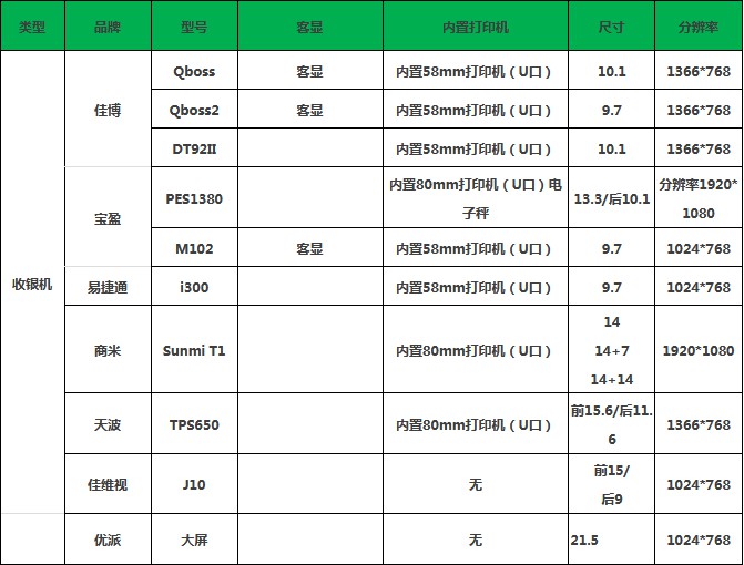 赢钱云POS