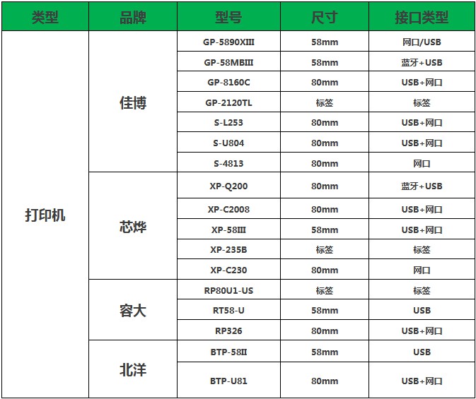 科脉赢钱云POS软件