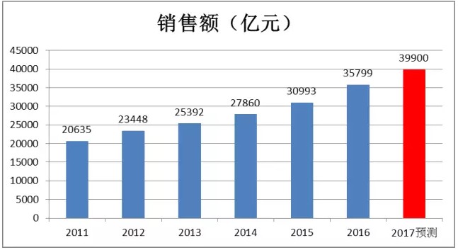 科脉好餐谋
