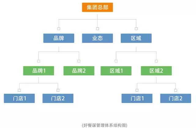 科脉好餐谋