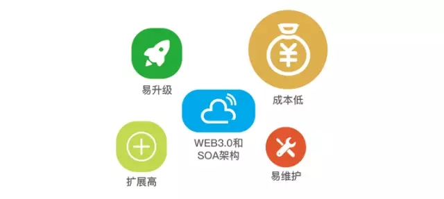 科脉好餐谋