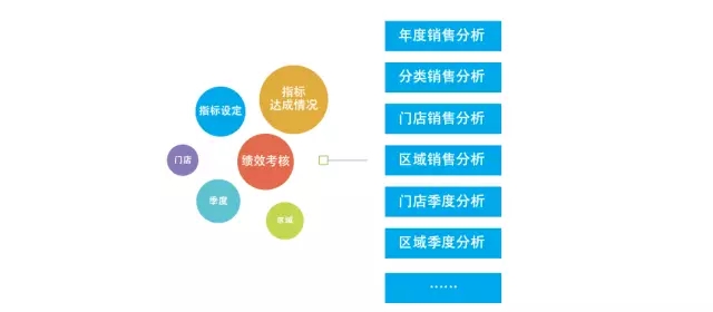 科脉好餐谋