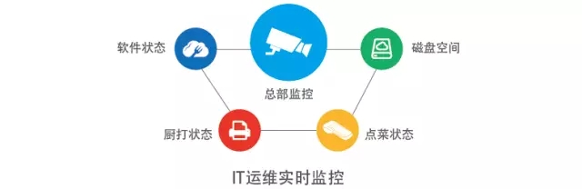科脉好餐谋