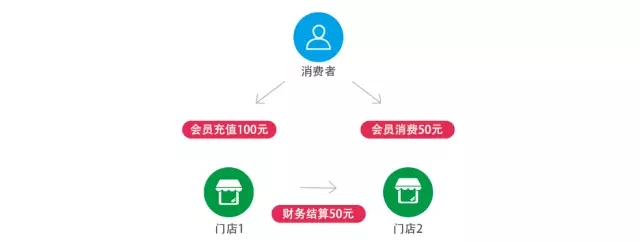 科脉好餐谋