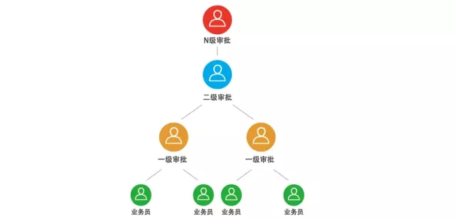 科脉好餐谋
