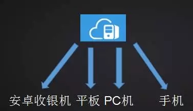 蛙笑安卓版