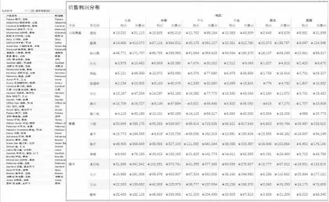 科脉新版老板通