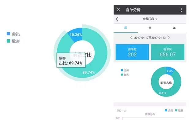 科脉新版老板通