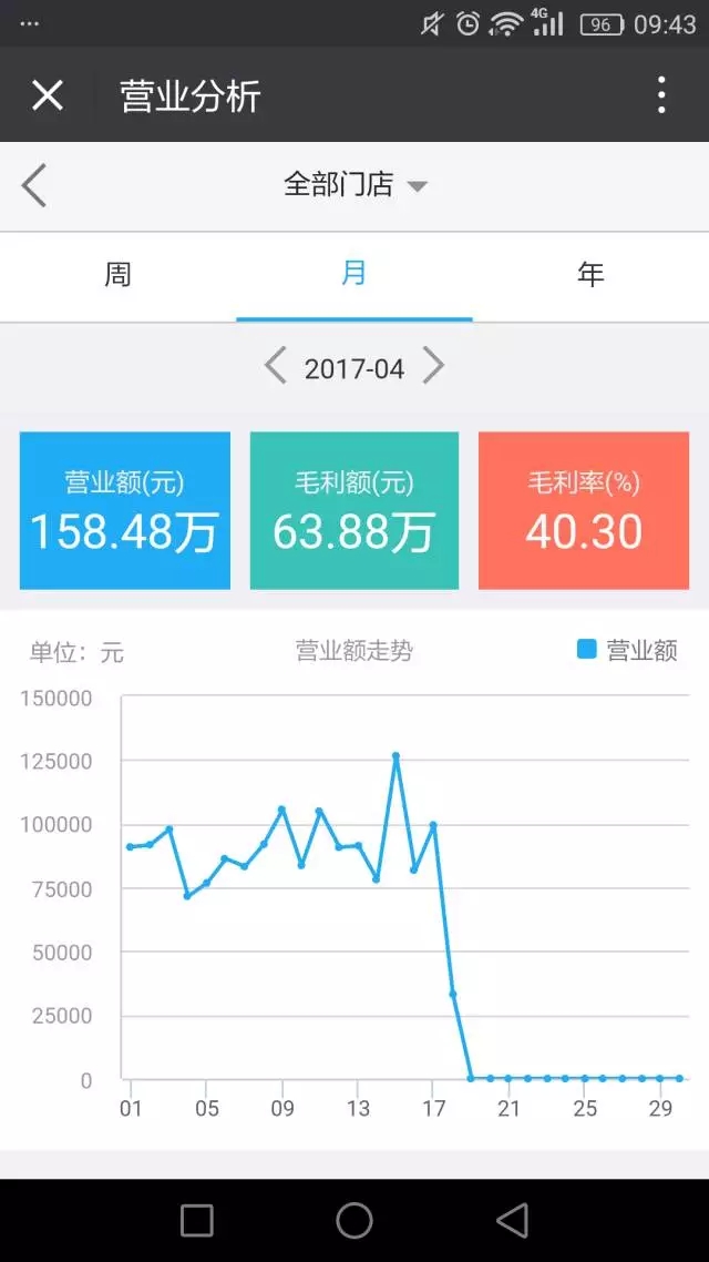 科脉新版老板通
