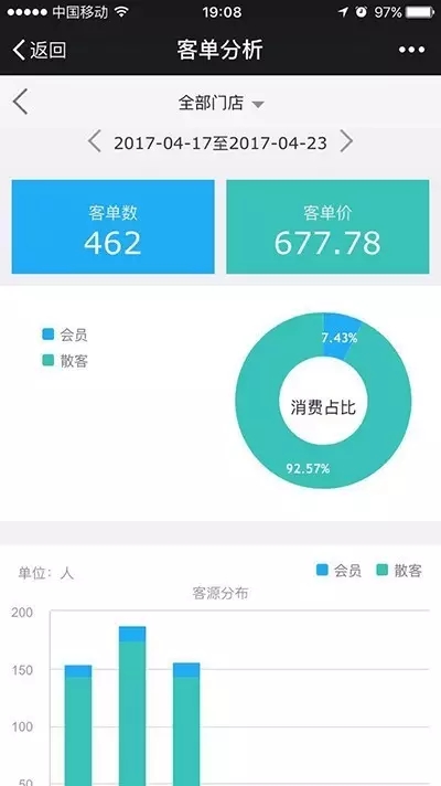 科脉新版老板通